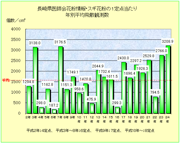 �X�M�ԕ��̂P��_������N�ʕ��ϔ�U�ϑ���